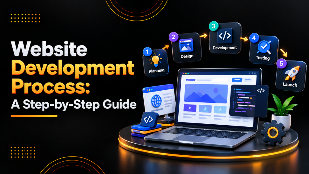 Website Development Process: A Step-by-Step Guide